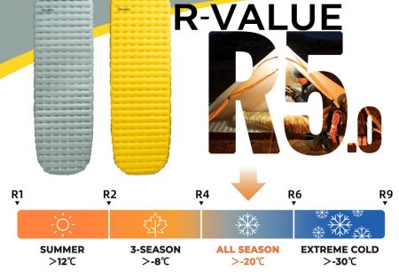 r-value
